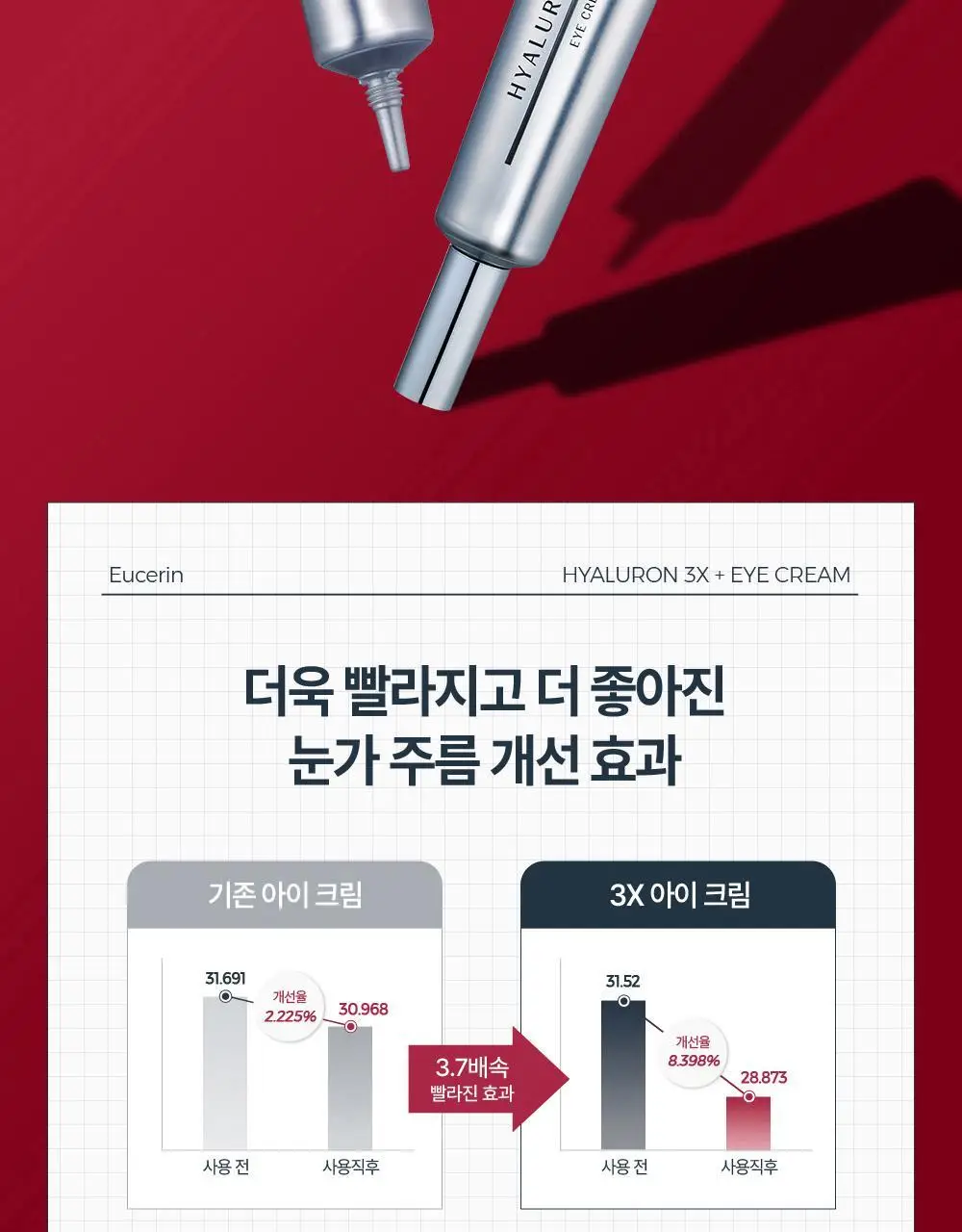 [5월 올영픽/10년연속1위] 유세린 하이알루론 3X 아이크림 15ml 기획 (+나이트크림 20ml+화장솜) 상세페이지 17